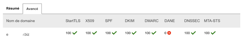 Featured image of post Activer DNSSEC avec Gmail sur Google Workspace