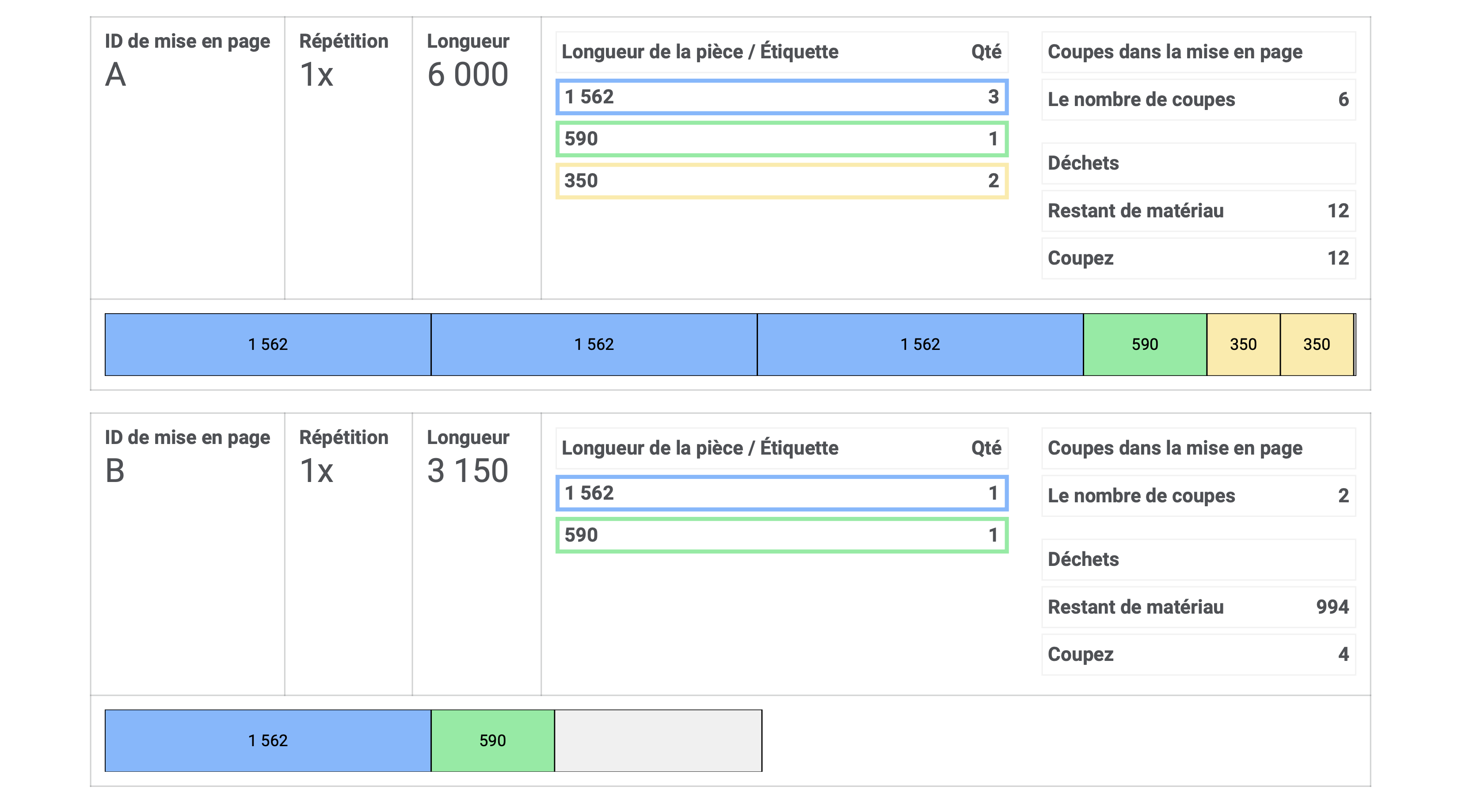 Plan de découpe de l’acier