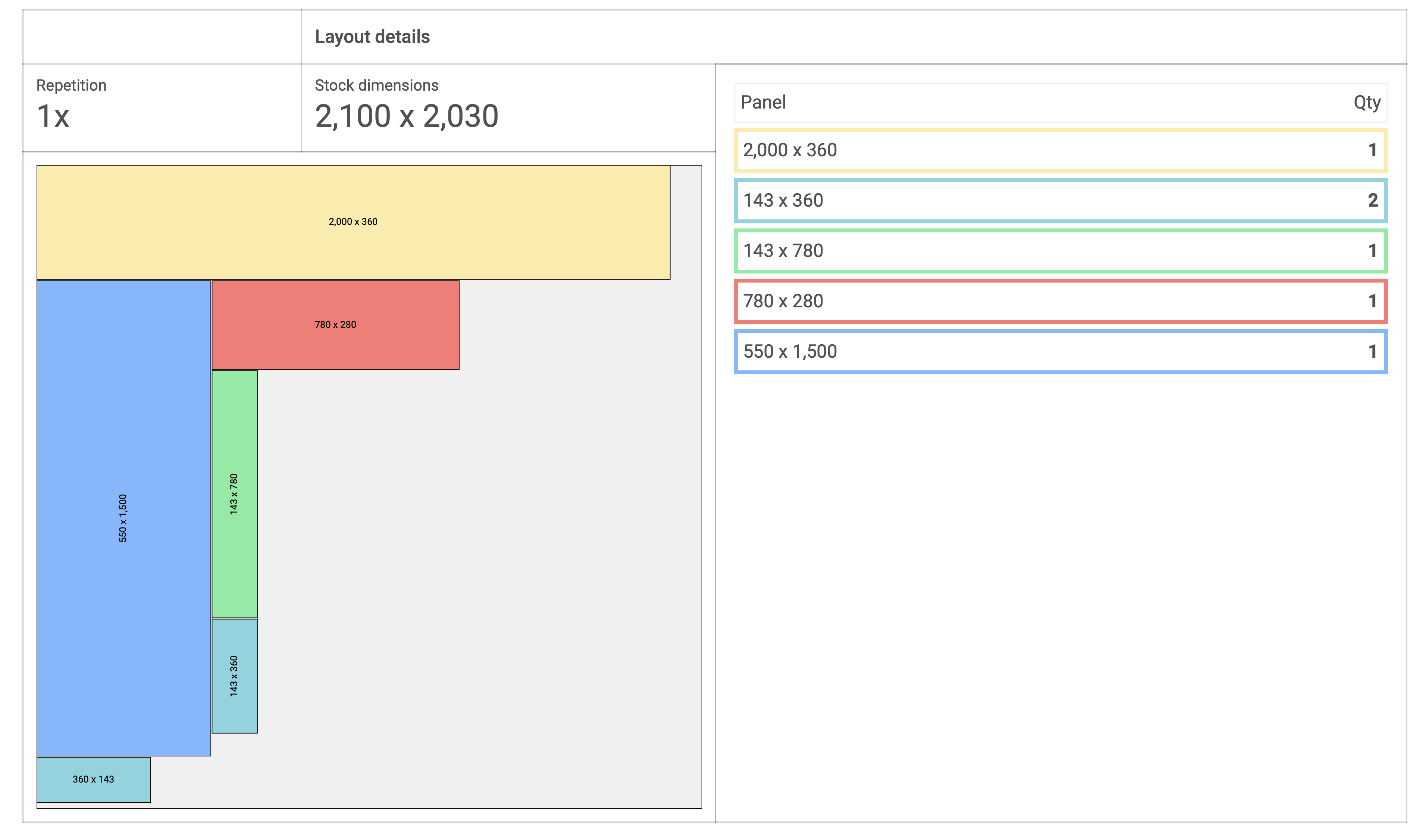 Photo montrant le plan de découpe du panneau de chêne.